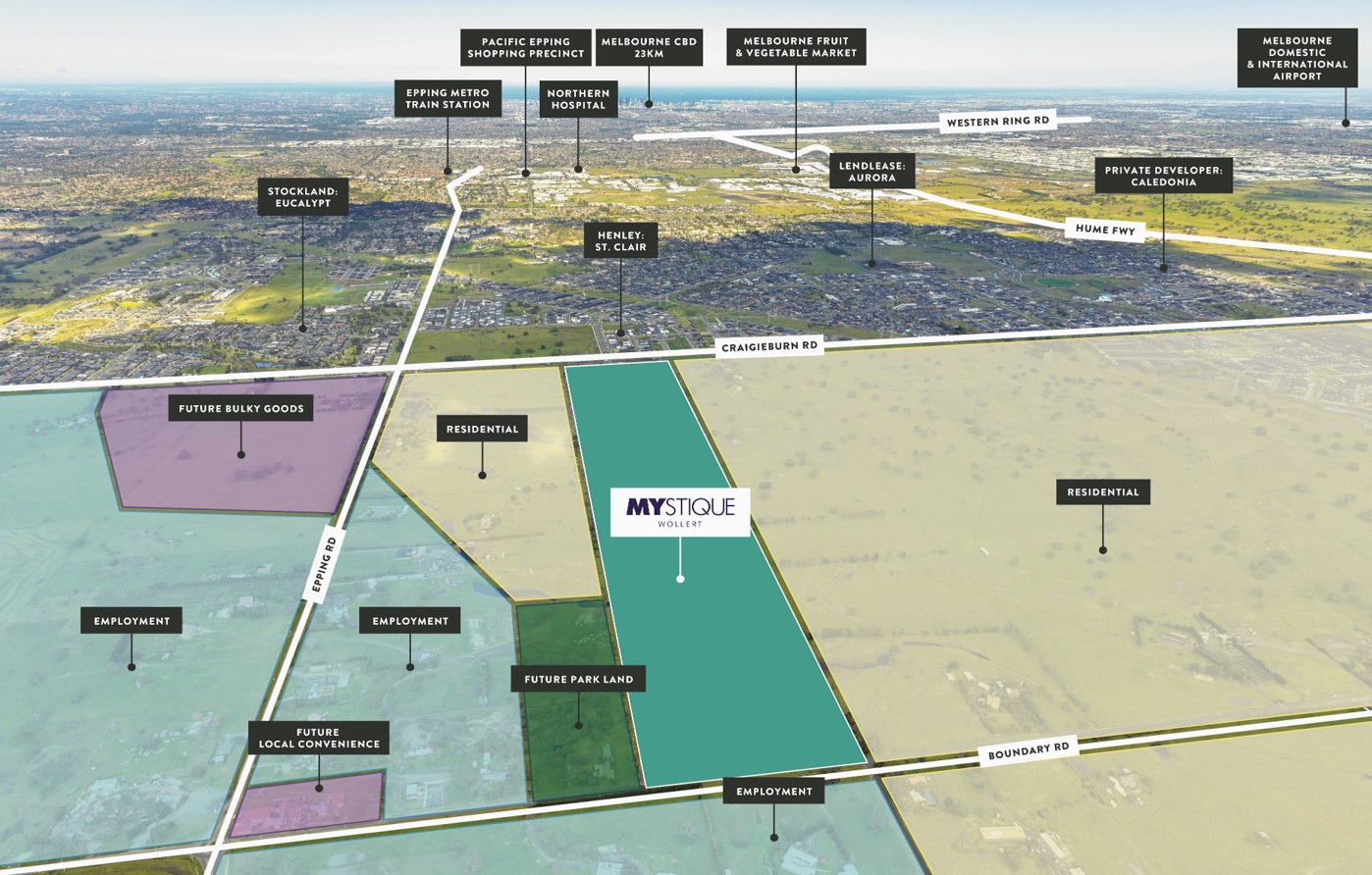 [Land for Sale] Ellery Estate, Wollert OpenLot